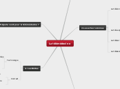 Mindmap télémédecine - Carte Mentale