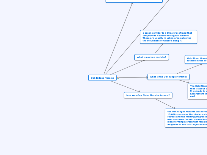 Oak Ridges Moraine - Mind Map