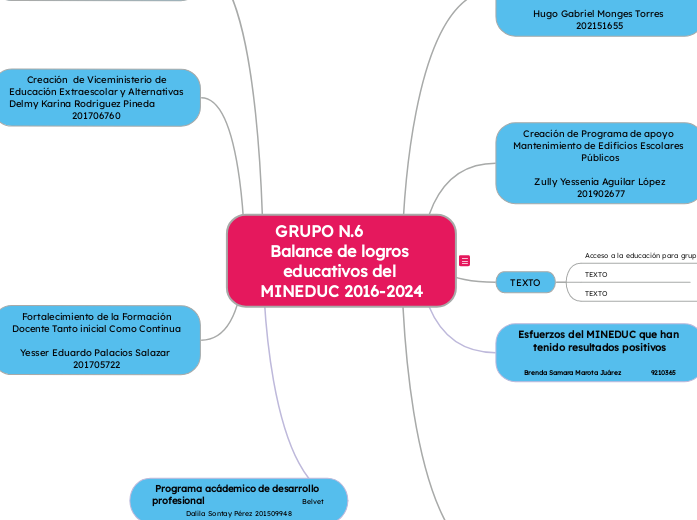 GRUPO N.6          Balance de logros ed...- Mapa Mental