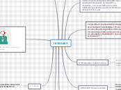 INTERNET - Mapa Mental