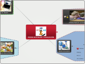 REDES SOCIALES Y EDUCACIÓN - Mapa Mental