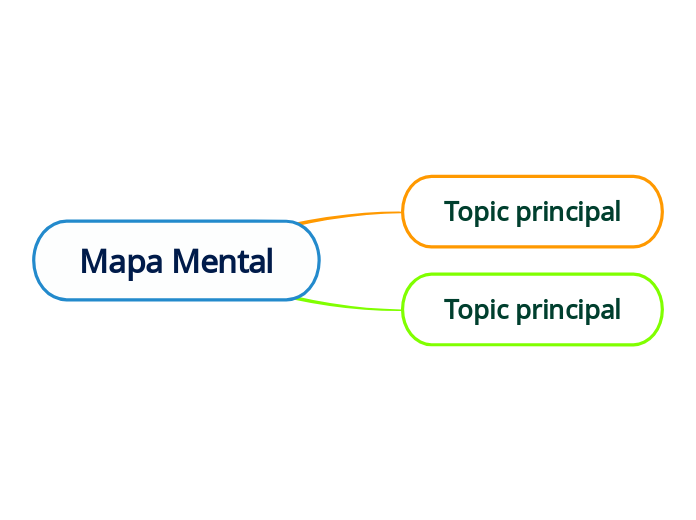 Mapa Mental - Mind Map