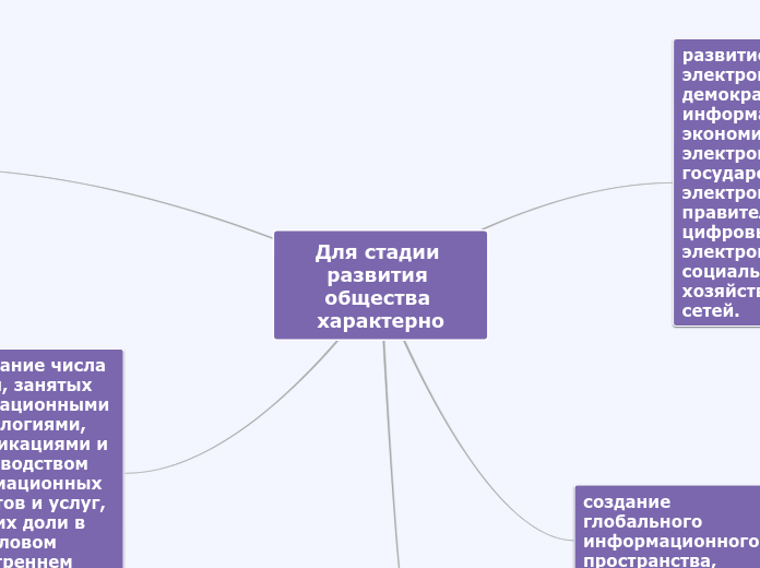 Для стадии развития общества хар...- Мыслительная карта