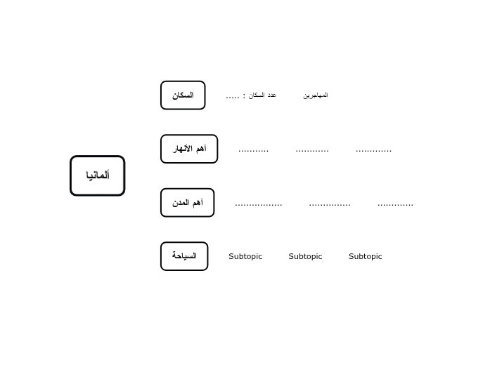 خريطة مفاهيمية - ألمانيا
