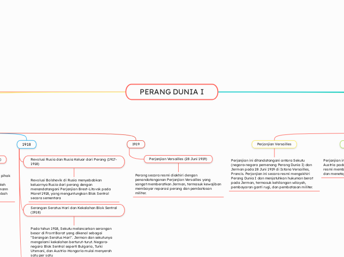 PERANG DUNIA I