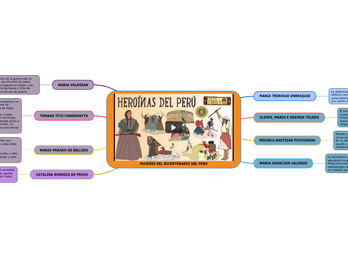 MUJERES DEL BICENTENARIO DEL PERÚ