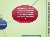 Méthodes modernes et moyens d'enseignement...- Mind Map