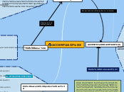 ACCENTUACIÓ - Mapa Mental