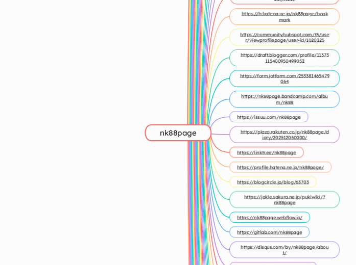 nk88page - Mindmap