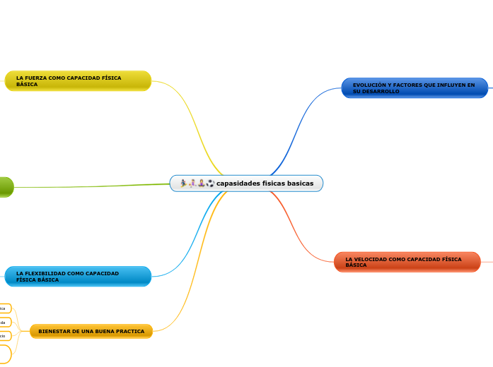capasidades fisicas basicas