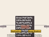 Oración                         compues...- Mapa Mental