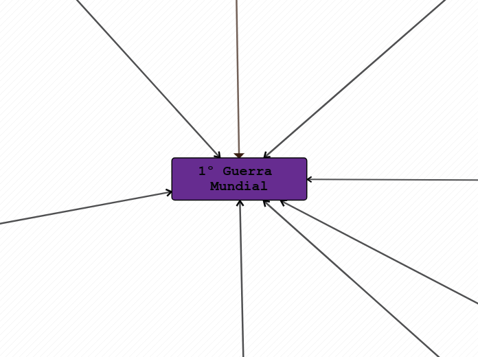 1º Guerra Mundial - Mapa Mental