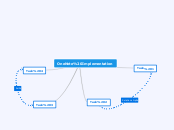 OneNote Implementation - Mind Map