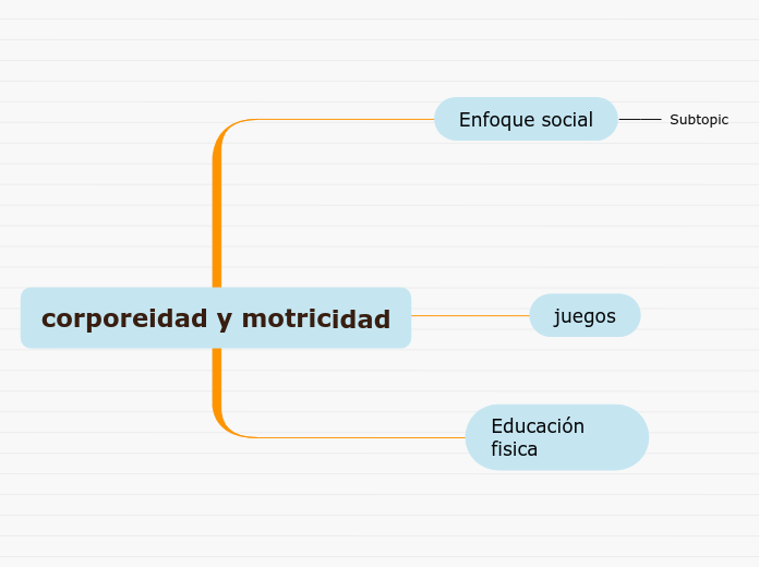 corporeidad y motricidad - Mind Map corporeidad y motricidad - Mind Map