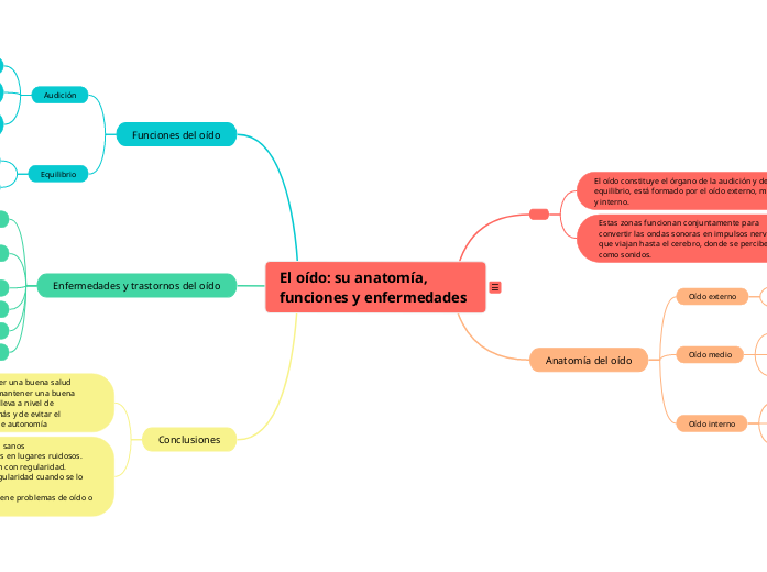 El oído: su anatomía, funciones y enfermedades