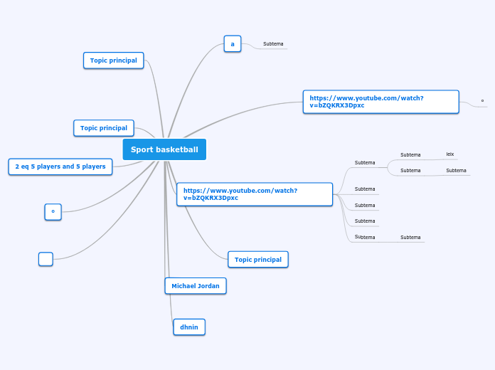 Sport basketball - Mindmap