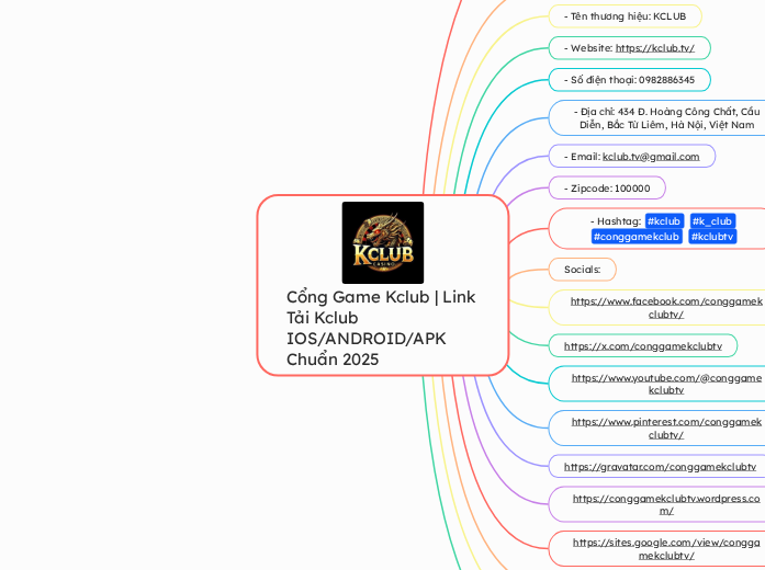 Cổng Game Kclub | Link Tải Kclub IOS/ANDROI...- Mindmap