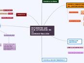 EXPONENTES QUE MAS APORTARON EN LA ADMI...- Mapa Mental