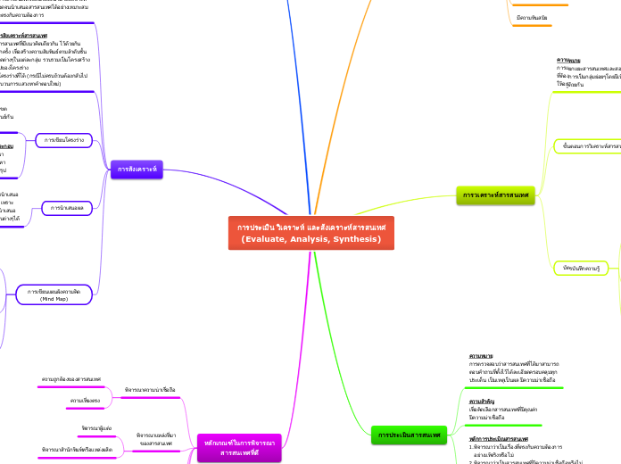การประเมิน วิเคราะห์ และสังเคราะห์สารสนเทศ...- Mind Map