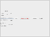 Chemie der Zelle - Mindmap
