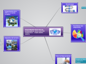 RESPONSABILIDAD SOCIAL EMPRESARIAL EN E...- Mapa Mental