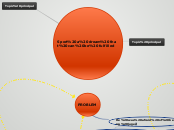 Sport a dream that can be fulfilled - Mind Map