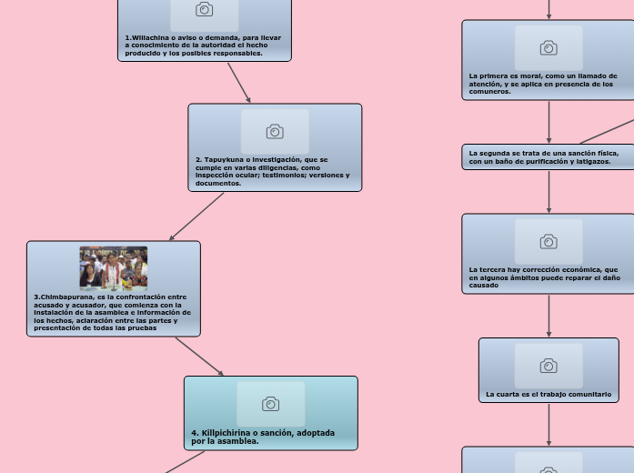 MÉTODOS DE JUSTICIA INDÍGENA