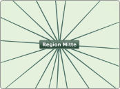 Region Mitte