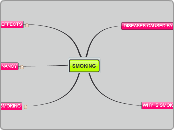 SMOKING - Mind Map