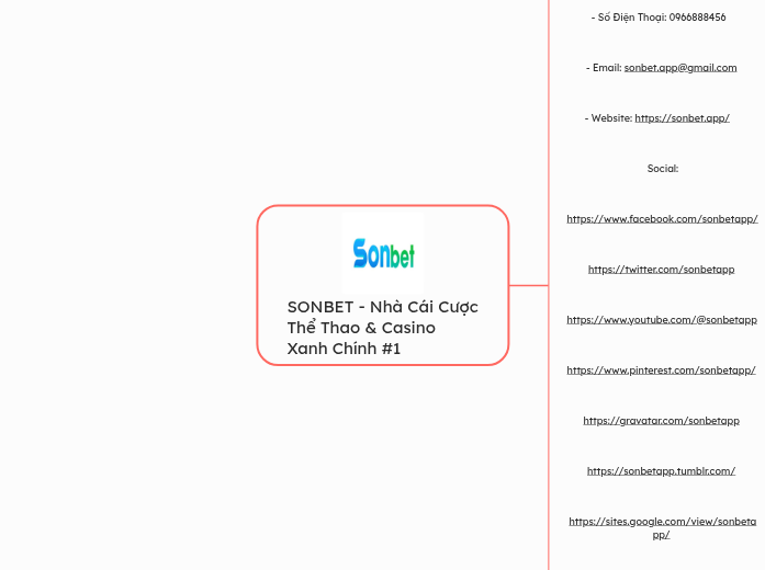 SONBET - Nhà Cái Cược Thể Thao &amp;amp...- Mapa Mental