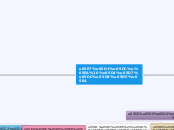 קבלת החלטות - Mind Map