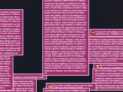Evolucion Marketing Mix - Mapa Mental