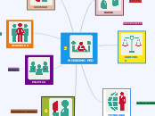 MINDOMO PED - Mapa Mental