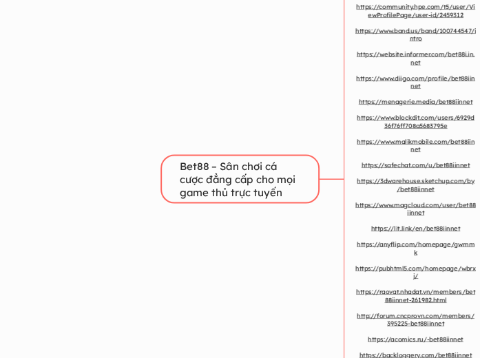 Bet88 – Sân chơi cá cược đẳng cấp cho mọi g...- Mindmap