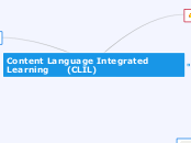 Content Language Integrated Learning      ...- Mind Map