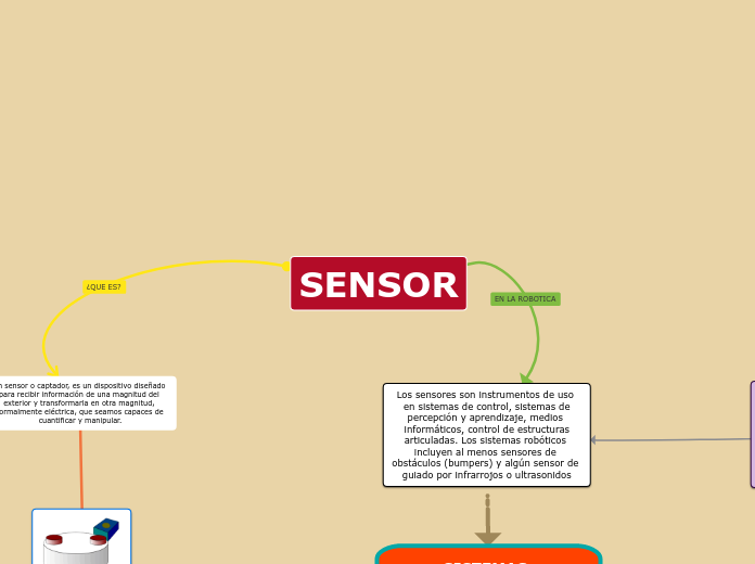 SENSOR - Mapa Mental