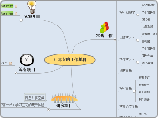 江湾馆的工作地图 - 思維導圖