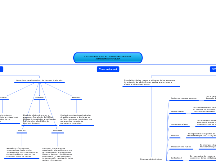 SISTEMAS FUNCIONALES Y ADMINISTRATIVOS ...- Mapa Mental