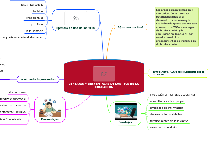 VENTAJAS Y DESVENTAJAS DE LOS TICS EN LA E...- Mind Map