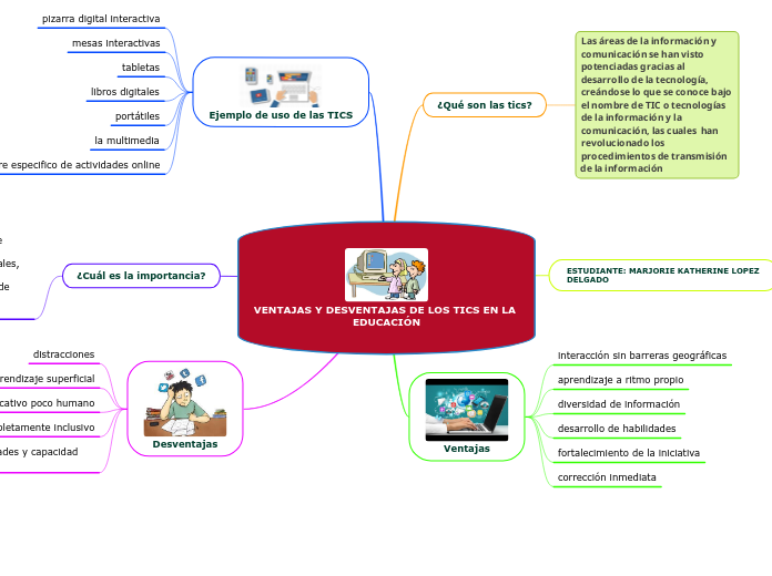VENTAJAS Y DESVENTAJAS DE LOS TICS EN LA EDUCACIÓN