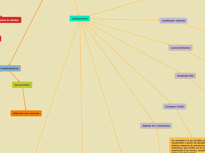 la electronica digital y sus componentes 