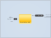 Mapa kontzeptualak - Adimen Mapa