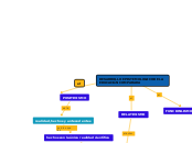 DESARROLLO EPISTEMOLOGICO DE LA        ...- Mapa Mental