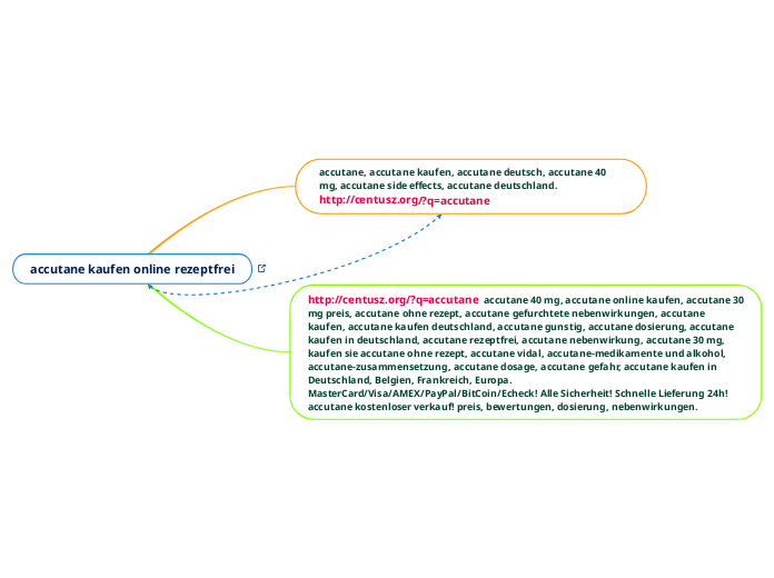 accutane kaufen online rezeptfrei - Mindmap
