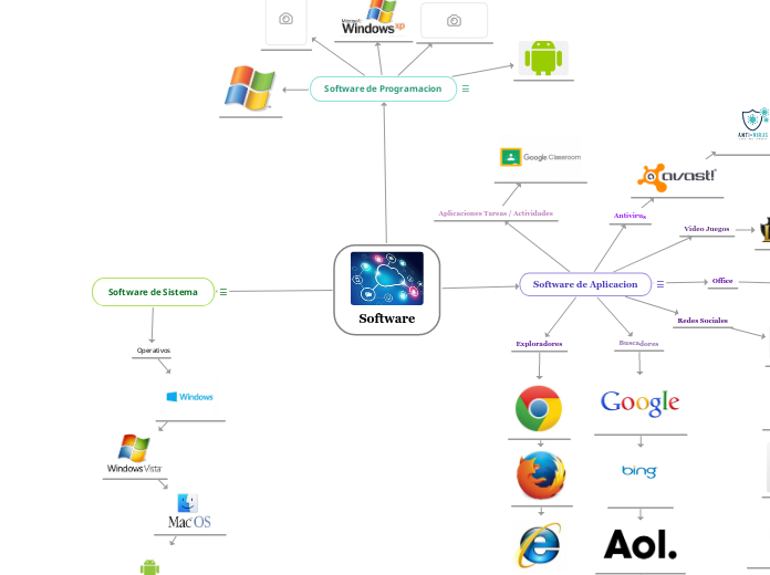 Software - Mapa Mental