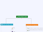 The school is cool! - Mind Map