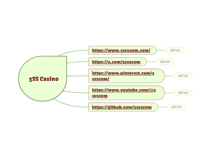 3SS Casino - Mindmap