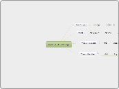 From the Home Page - Mind Map