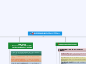 RESPONSABILIDA SOCIAL - Mapa Mental