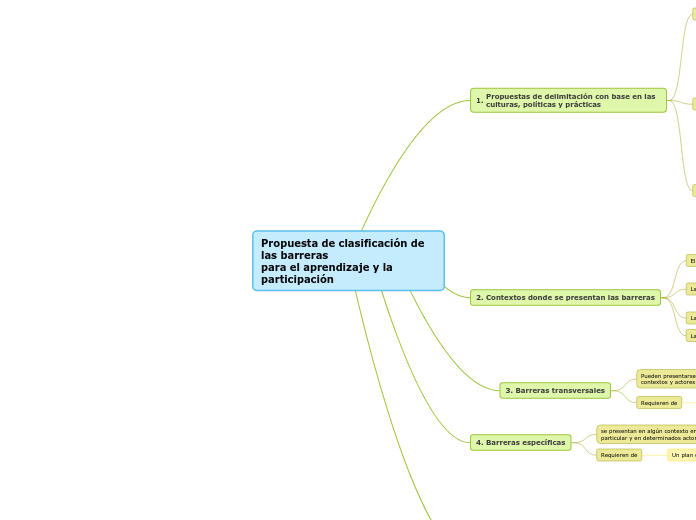 Propuesta de clasificación de las barre...- Mapa Mental